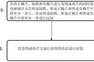 电芯制作方法及锂电池的制作方法