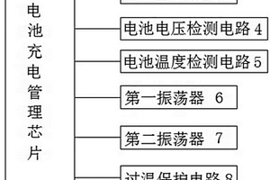 智能型锂离子充电器