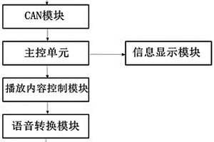 基于CAN总线的锂电池报警显示模块