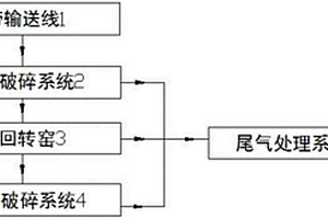 已注液的锂电池正极片破碎回收系统