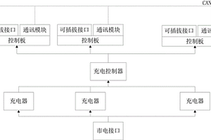 智能安全锂电池换电柜