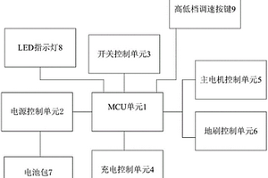 基于CMS32M5333的锂电池吸尘器的控制装置