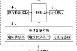 采用电子墨水屏的锂电池电量计