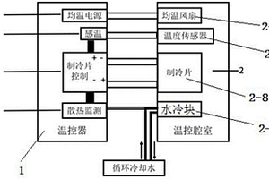 水冷散热的锂离子电芯控温测试装置