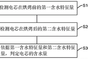 电芯含水量的检测方法和锂电池生产工艺