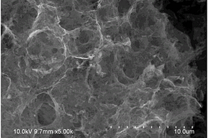 锂离子电池负极材料氮掺杂三维多孔石墨烯的制备方法