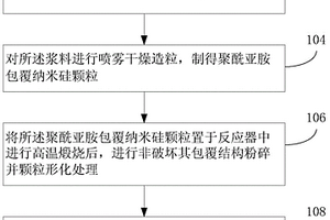 动力锂离子电池硅碳复合负极材料制备方法