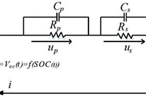 带遗忘因子的最小二乘法锂电池模型参数辨识方法