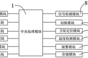 基于无线传输方式的锂离子动力电池在线监测方法及其动力电池