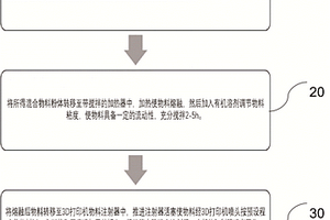 用3D打印技术制备锂电池隔膜的工艺方法