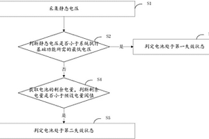 计量仪表用锂电复合电池寿命评估方法