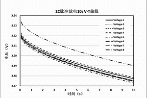 锂离子电池组一致性的筛选方法