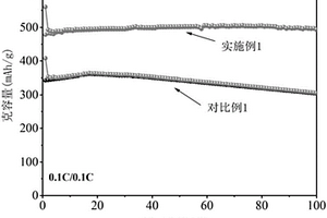 木质素基粘结剂及其制备方法和锂离子电池