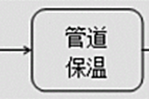 锂电池负极浆料的涂布方法及其涂布机