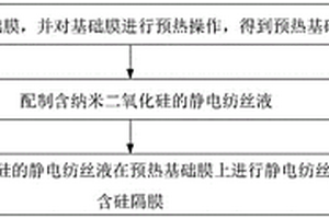 含硅隔膜及其制备方法、锂电池