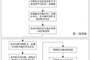 锂电池均衡控制的系统和方法