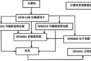 MOTOROLA锂电池BQ保护板自动测试设备