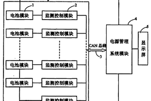 动力锂蓄电池组管理系统