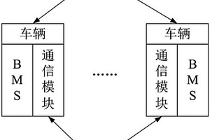 基于云服务器的动力锂电池SOC估算硬件系统