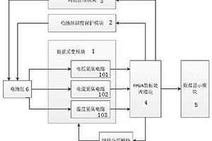 基于FPGA的锂电池管理系统