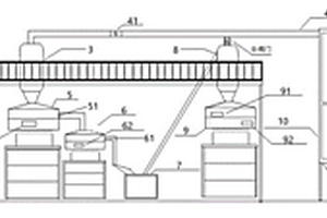 锂电池正极材料提取生产线