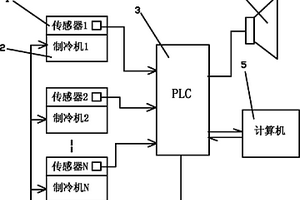 溴化锂制冷机高压发生器压力监测报警装置