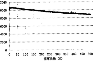 锂离子电池的预充化成方法