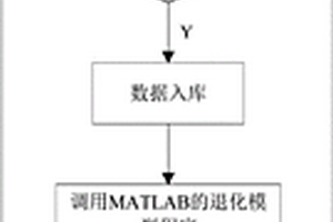 锂电池退化鉴别方法及退化报警系统