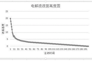 锂离子电池注液效率的检测方法