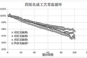 锂电池高效化成方法