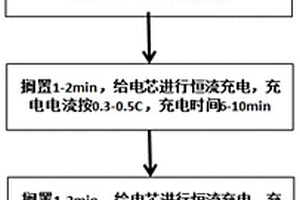 软包锂离子电池的化成工艺