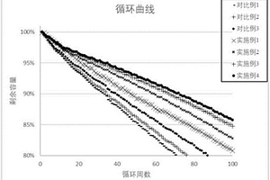 改善电解液浸润的锂离子电池