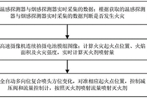 基于图像识别的锂离子电池火灾灭火方法及系统