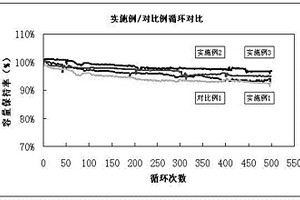 锂离子电池极片涂覆烘干方法