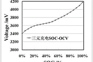 锂离子电池系统的SOC状态估计方法