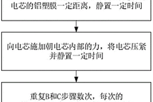 用电解液浸润软包装锂电池电芯的方法