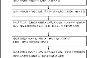 锂电池在线SOC测量方法