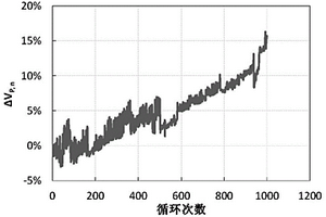 锂离子电池健康状态的在线检测方法