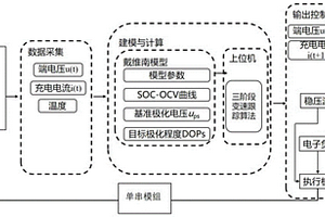 考虑电池极化程度的锂离子电池快速充电方法