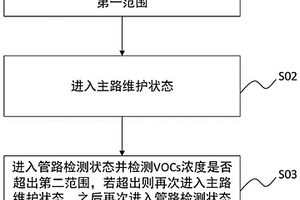 用于锂电池生产的气体排放超标检测控制方法及其系统、装置