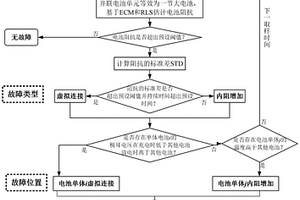 并联锂离子电池组虚拟连接与内阻增加故障辨识方法