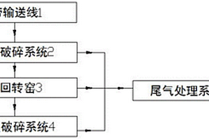 已注液的锂电池正极片破碎回收系统及方法