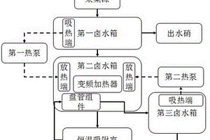 适于采集锂铷的节能恒温吸附设备及方法