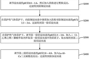 磷酸铁锂正极材料回收浸出液的处理方法及其应用