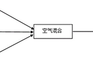 锂电池固体材料的混合方法