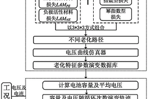 基于平均电压的锂离子电池老化模式在线诊断方法