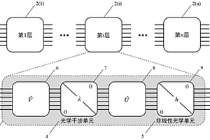 基于铌酸锂的片上级联MZI可重构量子网络