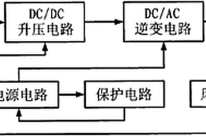 锂电专用型逆变电源