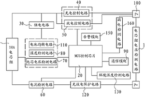 通信用磷酸铁锂电池智能管理设备