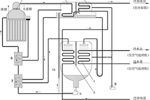 双效余热补燃型溴化锂吸收式制冷机